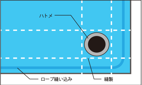 データ制作上の注意点