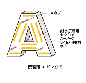 屋外での使用で、凸凹が大きい面に
                取付ける場合