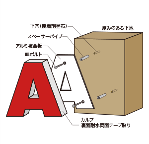 文字を浮かせて取り付ける場合
                （カルプ）