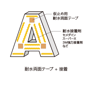 屋外での使用で、 粗面へ貼る場合