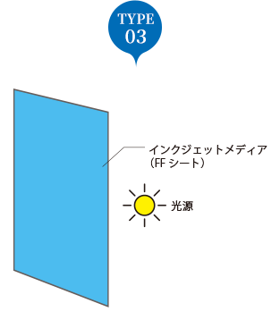 電飾看板の構造バリエーション