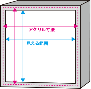 ご注意ください　電飾看板に関するウンチク