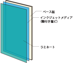 ラミネート加工