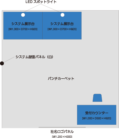 小間のサンプル