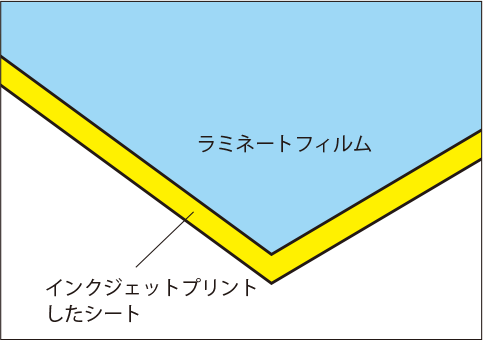インクジェットプリントの料金