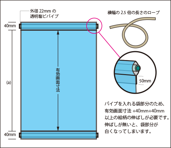 データ制作上の注意点