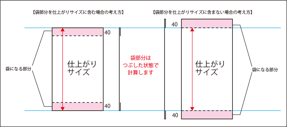 タペストリーの仕上がりサイズには2通りの考え方があります